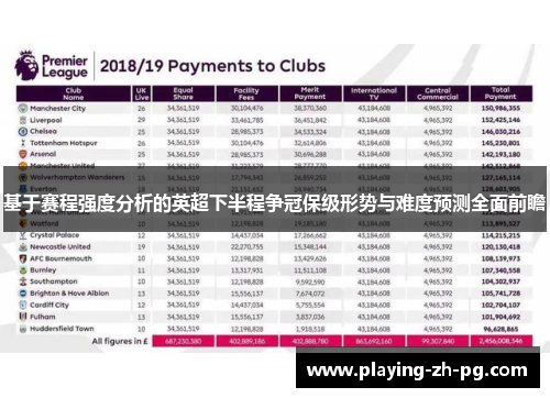 基于赛程强度分析的英超下半程争冠保级形势与难度预测全面前瞻