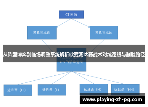 从阵型博弈到临场调整系统解析欧冠淘汰赛战术对抗逻辑与制胜路径 从阵型博弈到临场调整系统解析欧冠淘汰赛战术对抗逻辑与制胜路径