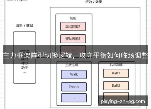 主力框架阵型切换逻辑,攻守平衡如何临场调整 主力框架阵型切换逻辑,攻守平衡如何临场调整