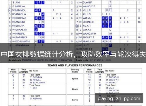 中国女排数据统计分析，攻防效率与轮次得失